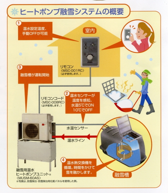 地下水型・ヒートポンプ型・融雪槽システム・融雪マット全国発送します。